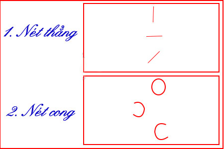 Các nét cơ bản lớp 1