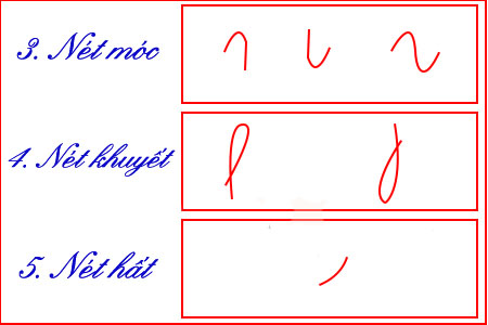 Các nét cơ bản lớp 1