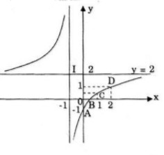 Giải bài tập Toán 12 Nâng cao bài 58 câu a