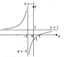 Giải bài tập Toán 12 Nâng cao bài 62 câu a