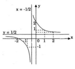 Giải bài tập Toán Nâng cao bài 63 câu a