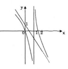 Giải bài tập Toán Nâng cao bài 64 câu b