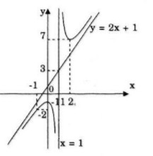 Giải bài tập Toán 12 Nâng cao bài 65 câu a