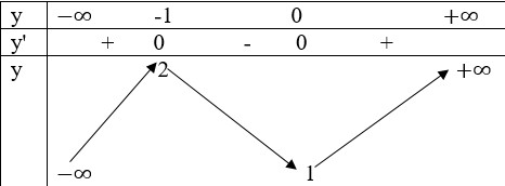 Giải bài tập sgk Toán Nâng cao bài 57 câu a