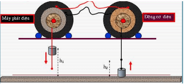 chuyên đề vật lý 9