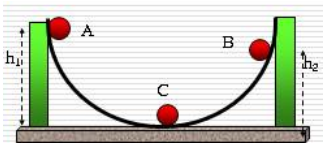 chuyên đề vật lý 9
