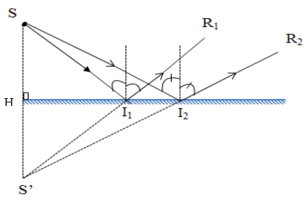 Chuyên đề vật lý 7