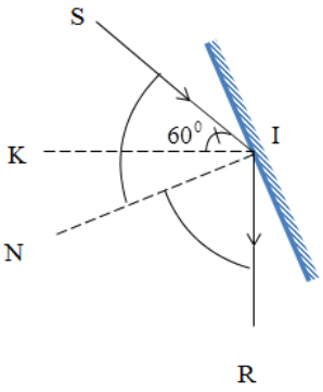 chuyên đề vật lý 7