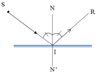 chuyên đề vật lý 7
