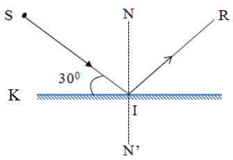chuyên đề vật lý 7