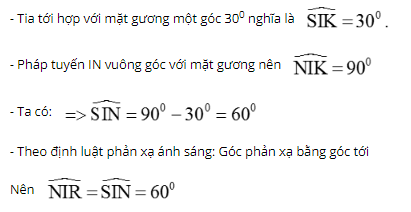 chuyên đề vật lý 7