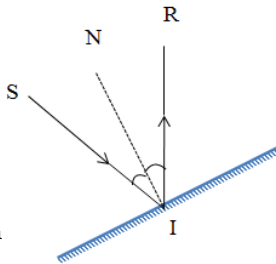 chuyên đề vật lý 7