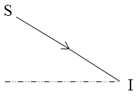 chuyên đề vật lý 7