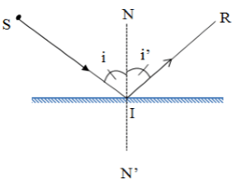 chuyên đề vật lý 7