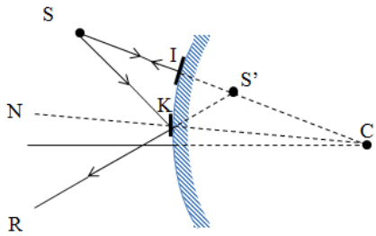 chuyên đề vật lý 7