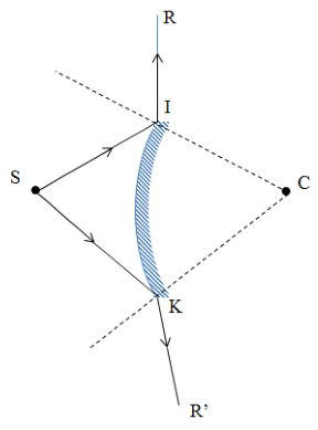 chuyên đề vật lý 7