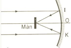 Chuyên đề vật lý 7