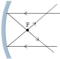 Chuyên đề vật lý 7