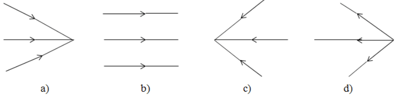 chuyên đề vật lý 7