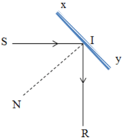 chuyên đề vật lý 7
