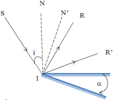 chuyên đề vật lý 7