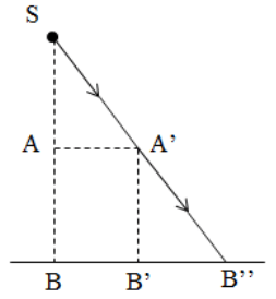 chuyên đề vật lý 7