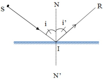 chuyên đề vật lý 7