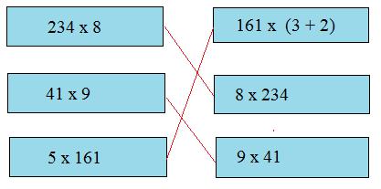 Tính chất giao hoán của phép nhân