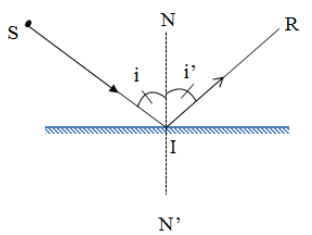 chuyên đề vật lý 7