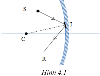 chuyên đề vật lý 7