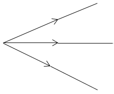 chuyên đề vật lý 7