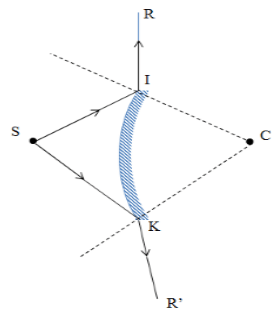 chuyên đề vật lý 7