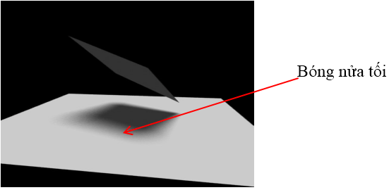 chuyên đề vật lý 7