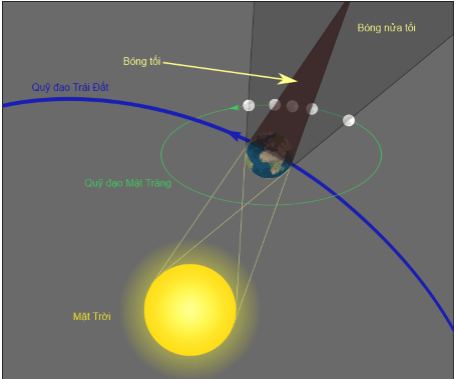chuyên đề vật lý 7