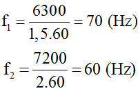 chuyên đề vật lý 7