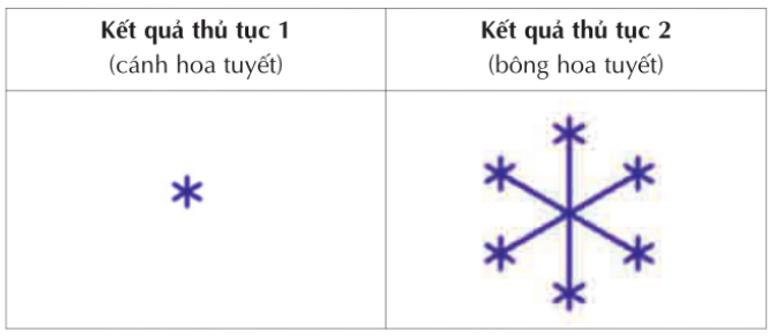 Thế giới hình học trong Logo
