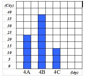 Đề thi giữa học kì 1 môn Toán lớp 4