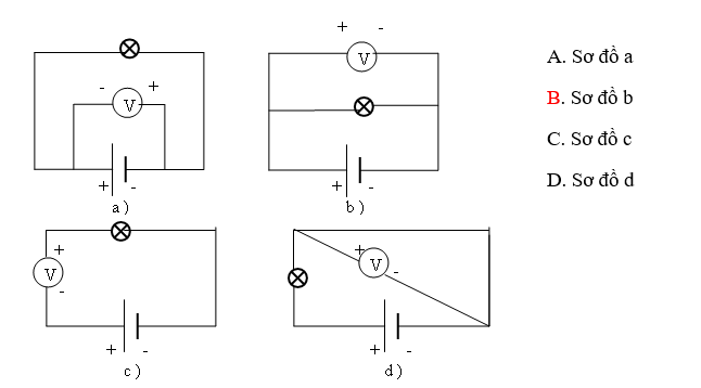 chuyên đề vật lý 7