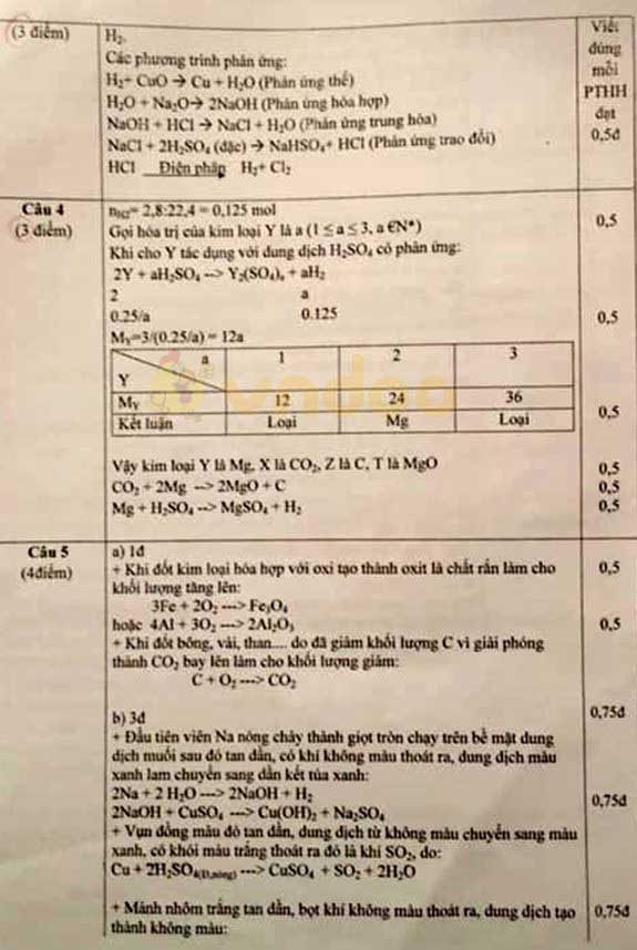 Đề thi chọn đội tuyển học sinh giỏi lớp 9 môn Hóa huyện Vũ Quang, Hà Tĩnh năm học 2019 - 2020
