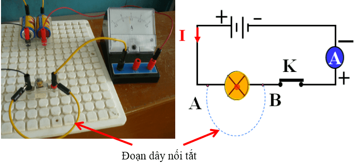 chuyên đề vật lý 7