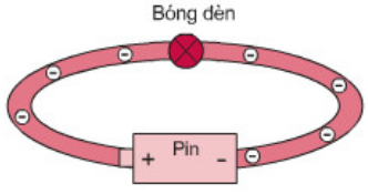 chuyên đề vật lý 7