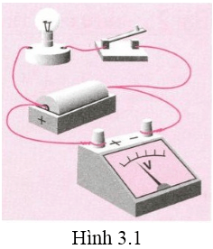 chuyên đề vật lý 7