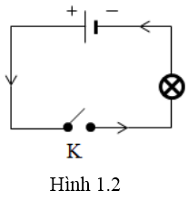 chuyên đề vật lý 7