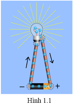 chuyên đề vật lý 7