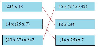 Tính chất kết hợp của phép nhân