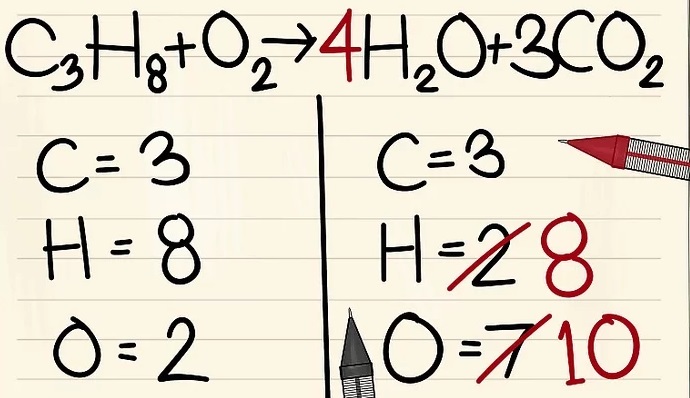 Cách để Cân bằng Phương trình Hóa học
