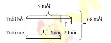 Đề ôn thi giữa học kì 1 môn Toán lớp 4