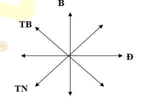 Đề thi giữa học kì 1 môn Địa lý lớp 6