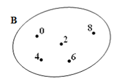 chuyên đề toán học 6