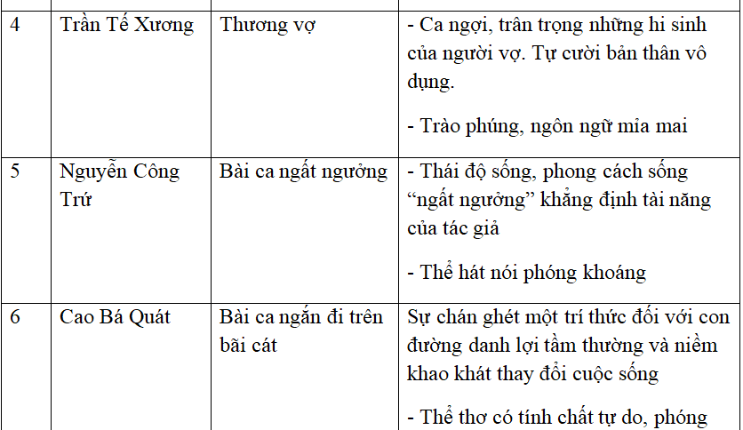 Soạn văn 11 bài: Ôn tập văn học trung đại Việt Nam